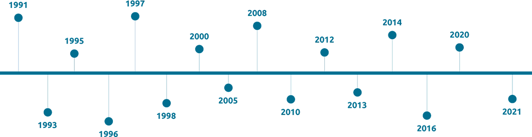 Timeline